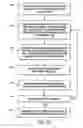 Fig. 43 - System and method for producing a page using frames of a video stream