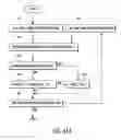 Fig. 45 - System and method for producing a page using frames of a video stream