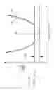 Fig. 11 - Optical device with slab waveguide and channel waveguides on substrate