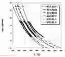 Fig. 01 - Chalcogenide glass for low viscosity extrusion and injection molding