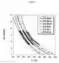Fig. 02 - Chalcogenide glass for low viscosity extrusion and injection molding