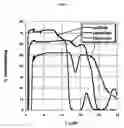 Fig. 04 - Chalcogenide glass for low viscosity extrusion and injection molding