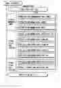 Fig. 01 - Information recording method, information recording medium, and information reproducing method, wherein information is stored on a data recording portion and a management information recording portion