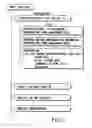 Fig. 06 - Information recording method, information recording medium, and information reproducing method, wherein information is stored on a data recording portion and a management information recording portion