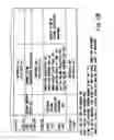 Fig. 15 - Information recording method, information recording medium, and information reproducing method, wherein information is stored on a data recording portion and a management information recording portion
