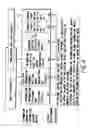 Fig. 16 - Information recording method, information recording medium, and information reproducing method, wherein information is stored on a data recording portion and a management information recording portion