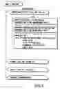 Fig. 06 - Information recording method, information recording medium, and information reproducing method, wherein information is stored on a data recording portion and a management information recording portion