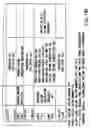 Fig. 15 - Information recording method, information recording medium, and information reproducing method, wherein information is stored on a data recording portion and a management information recording portion