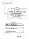 Fig. 07 - Information recording method, information recording medium, and information reproducing method, wherein information is stored on a data recording portion and a management information recording portion