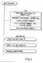 Fig. 07 - Information recording method, information recording medium, and information reproducing method, wherein information is stored on a data recording portion and a management information recording portion