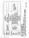 Fig. 15 - Information recording method, information recording medium, and information reproducing method, wherein information is stored on a data recording portion and a management information recording portion