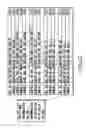 Fig. 24 - Information recording method, information recording medium, and information reproducing method, wherein information is stored on a data recording portion and a management information recording portion