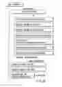 Fig. 26 - Information recording method, information recording medium, and information reproducing method, wherein information is stored on a data recording portion and a management information recording portion