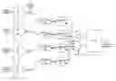 Fig. 01 - Method and apparatus for accommodating multiple optical segments in an Ethernet passive optical network