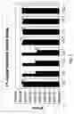 Fig. 03 - Large-scale decontamination of biological microbes using amine oxides at acidic pH