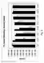Fig. 04 - Large-scale decontamination of biological microbes using amine oxides at acidic pH
