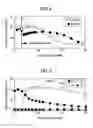 Fig. 04 - Method for producing functional nanocarbon and hydrogen by direct decomposition of lower hydrocarbon
