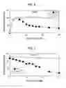 Fig. 05 - Method for producing functional nanocarbon and hydrogen by direct decomposition of lower hydrocarbon
