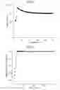 Fig. 03 - Sodium cobalt oxide hydrate