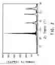 Fig. 03 - Mesoporous oxide of titanium