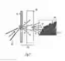 Fig. 02 - Activation and production of radiolabeled particles