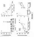 Fig. 02 - Method for the in vitro assessment of the progression status of an infection by an hiv virus in an individual