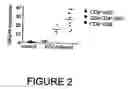 Fig. 03 - Method for the in vitro assessment of the progression status of an infection by an hiv virus in an individual