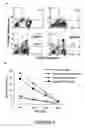 Fig. 06 - Method for the in vitro assessment of the progression status of an infection by an hiv virus in an individual