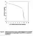 Fig. 02 - Pharmaceutical solution formulations for pressurised metered dose inhalers
