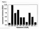 Fig. 03 - Compositions and methods to treat skin diseases characterized by cellular proliferation and angiogenesis