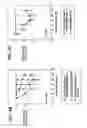 Fig. 06 - Formulation for skin-lightening agents