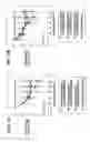 Fig. 07 - Formulation for skin-lightening agents
