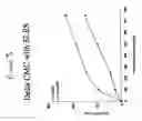 Fig. 04 - Low-irritation compositions and methods of making the same