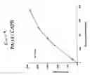 Fig. 05 - Low-irritation compositions and methods of making the same