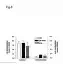 Fig. 09 - Method for modulating HLA class II tumor cell surface expression with a cytokine mixture