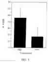 Fig. 04 - Materials and methods for inhibition of IgE production
