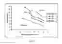 Fig. 02 - Adaptive SOL-GEL immobilization agents for cell delivery