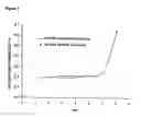 Fig. 02 - Drug delivery systems for stabilized formulations of alpha adrenergic receptor antagonists and the uses thereof