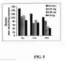 Fig. 06 - Drug delivery systems for stabilized formulations of alpha adrenergic receptor antagonists and the uses thereof