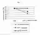 Fig. 02 - Method for protecting thiol group of protein