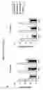 Fig. 09 - Sensitizing cells for apoptosis by selectively blocking cytokines