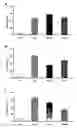 Fig. 14 - Sensitizing cells for apoptosis by selectively blocking cytokines