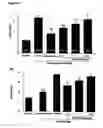 Fig. 06 - Use of soluble cd164 in inflammatory and/or autoimmune disorders
