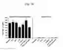 Fig. 47 - Methods for treating and preventing fibrosis
