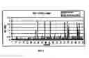 Fig. 06 - Method of treating autoimmune disease by inducing antigen presentation by tolerance inducing antigen presenting cells