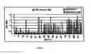 Fig. 07 - Method of treating autoimmune disease by inducing antigen presentation by tolerance inducing antigen presenting cells