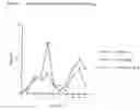 Fig. 03 - Attenuated circovirus