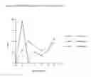 Fig. 06 - Attenuated circovirus