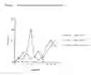 Fig. 07 - Attenuated circovirus