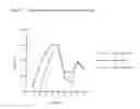 Fig. 08 - Attenuated circovirus